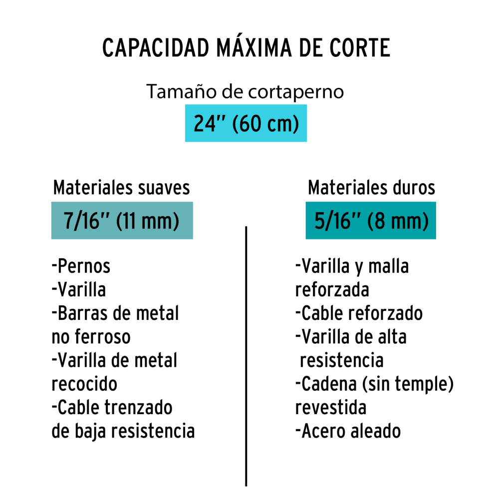 Cortapernos 24", profesional, TRUPER - CÓDIGO: 12833