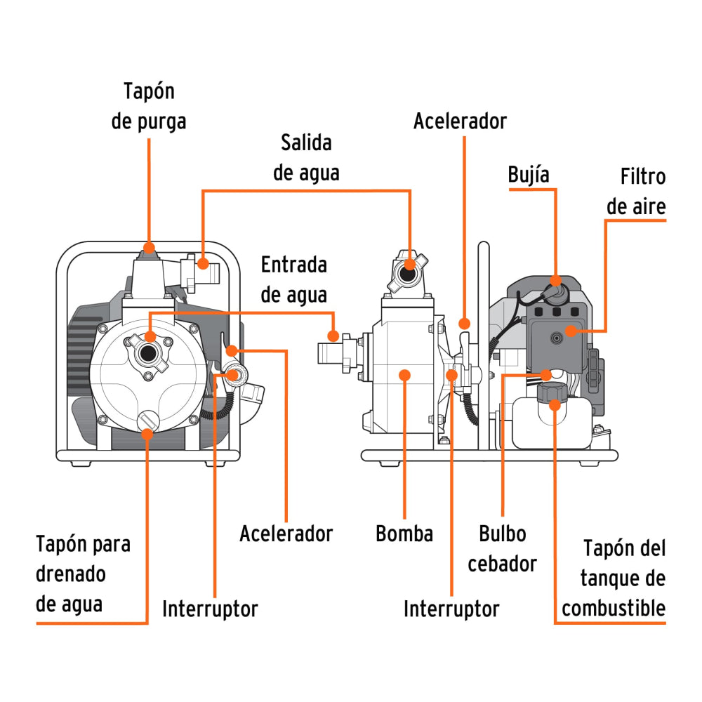 Motobomba autocebante 1"x1", gas. 1-1/2HP, agrícola, TRUPER - Código: 101110