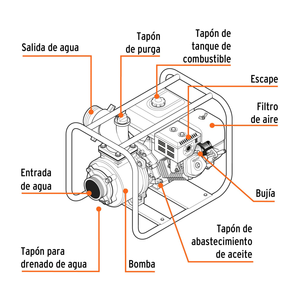 Motobomba autocebante 3"x3", gasolina 7HP, agrícola, TRUPER - Cod: 17117
